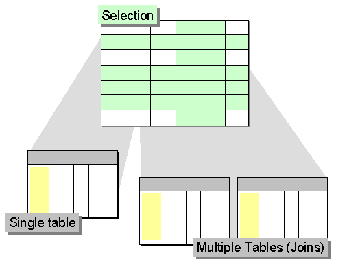This graphic is explained in the accompanying text