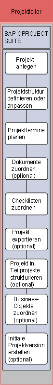 Diese Grafik wird im zugehörigen Text erklärt
