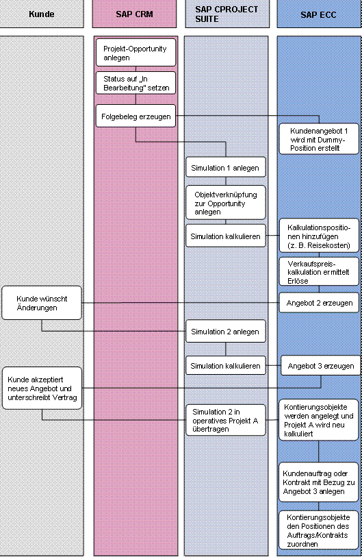 Diese Grafik wird im zugehörigen Text erklärt