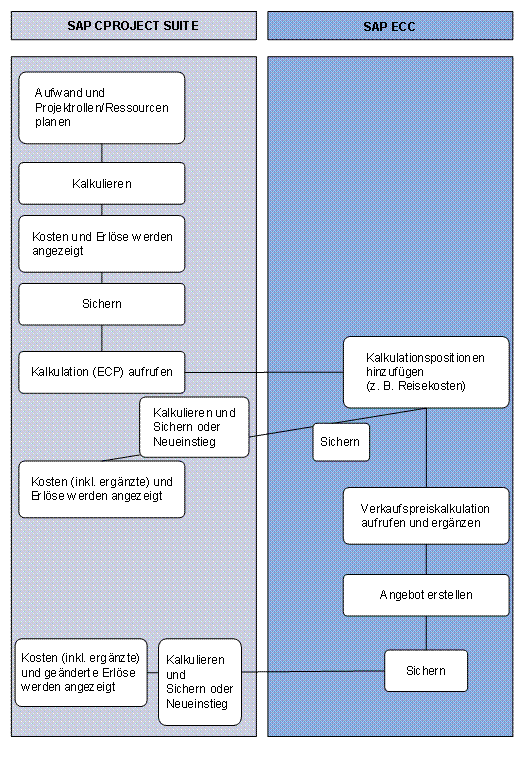 Diese Grafik wird im zugehörigen Text erklärt