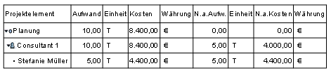 Diese Grafik wird im zugehörigen Text erklärt