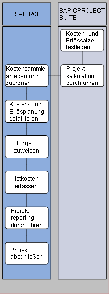Diese Grafik wird im zugeh&ouml;rigen Text erkl&auml;rt