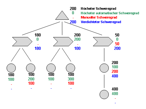 Diese Grafik wird im zugeh&ouml;rigen Text erkl&auml;rt
