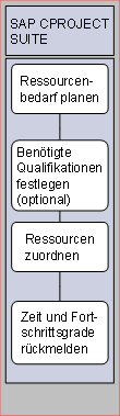 Diese Grafik wird im zugehörigen Text erklärt
