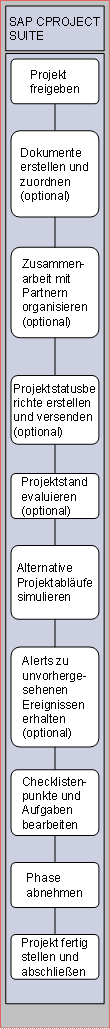 Diese Grafik wird im zugehörigen Text erklärt