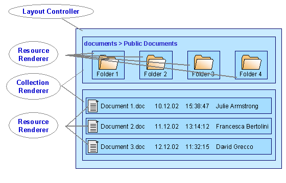 This graphic is explained in the accompanying text