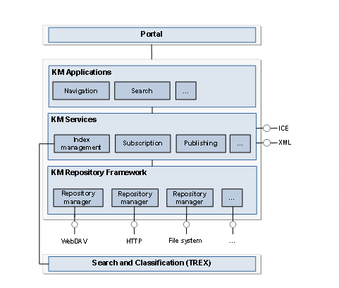 This graphic is explained in the accompanying text