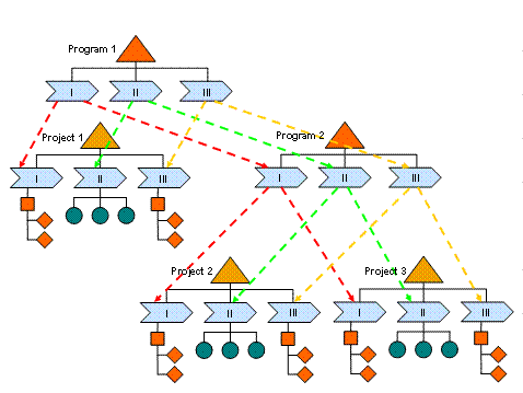 This graphic is explained in the accompanying text