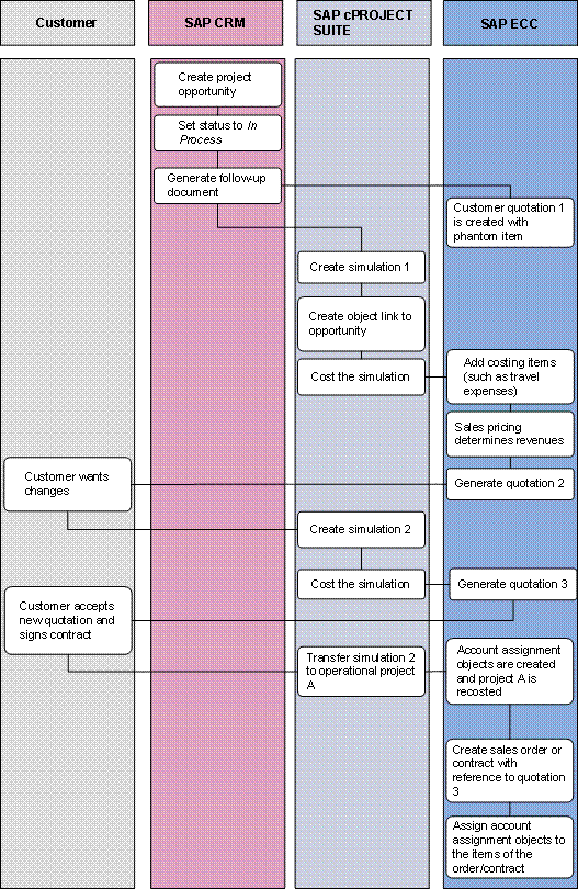 This graphic is explained in the accompanying text