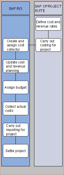 This graphic is explained in the accompanying text