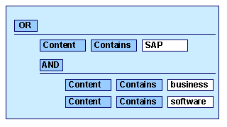 This graphic is explained in the accompanying text