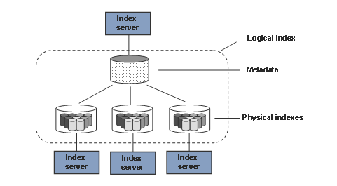 This graphic is explained in the accompanying text