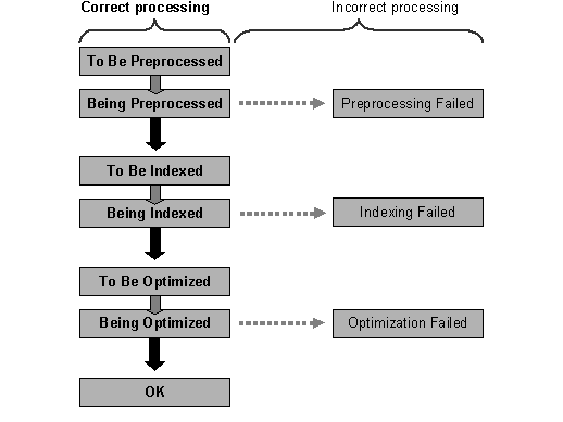 This graphic is explained in the accompanying text
