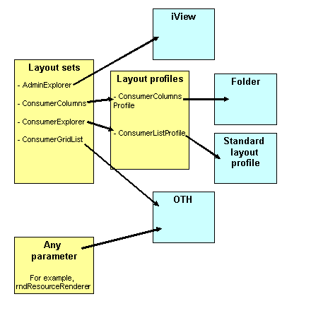 This graphic is explained in the accompanying text