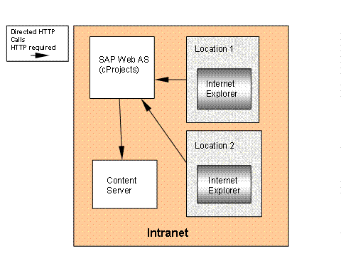 This graphic is explained in the accompanying text
