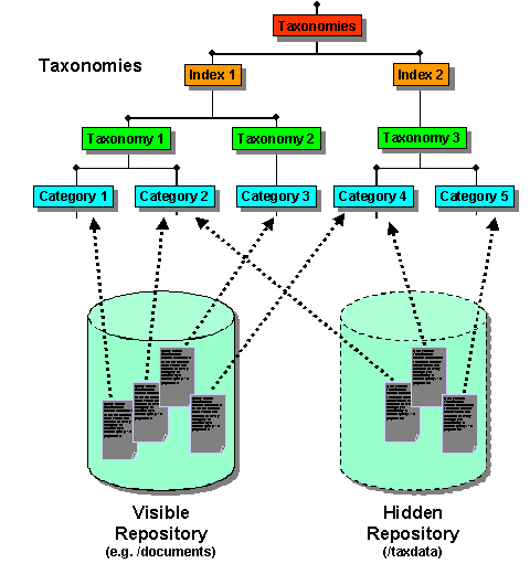 This graphic is explained in the accompanying text