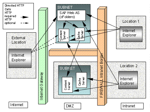 This graphic is explained in the accompanying text