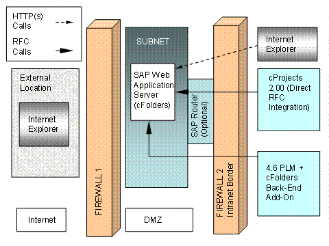 This graphic is explained in the accompanying text