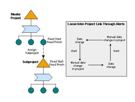 This graphic is explained in the accompanying text
