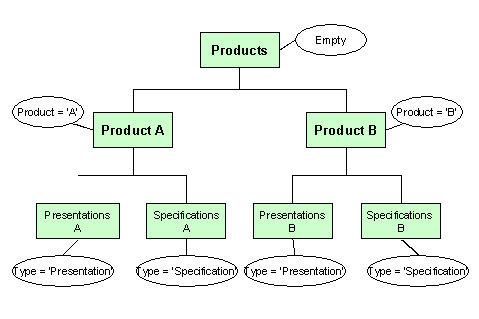This graphic is explained in the accompanying text