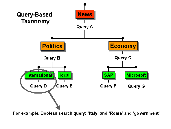 This graphic is explained in the accompanying text