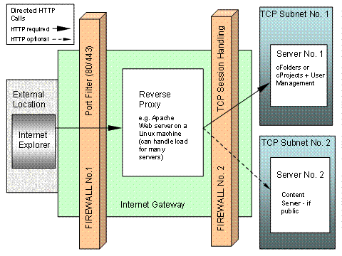 This graphic is explained in the accompanying text