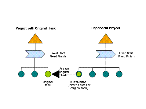 This graphic is explained in the accompanying text
