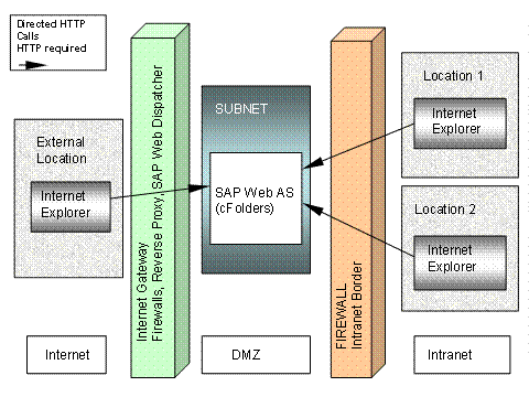 This graphic is explained in the accompanying text