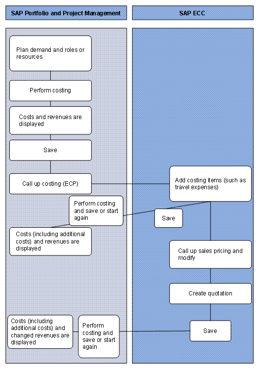 This graphic is explained in the accompanying text.