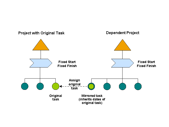This graphic is explained in the accompanying text.