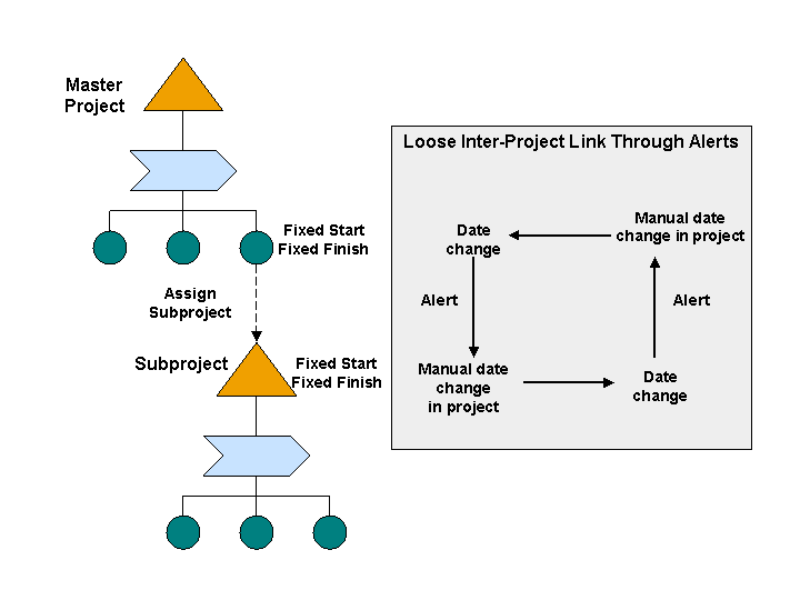This graphic is explained in the accompanying text.