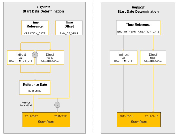 This graphic is explained in the accompanying text.