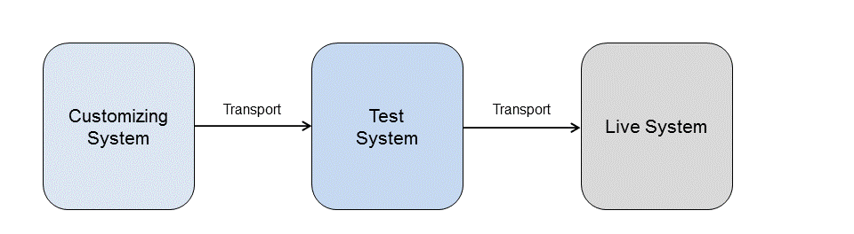 This graphic is explained in the accompanying text.