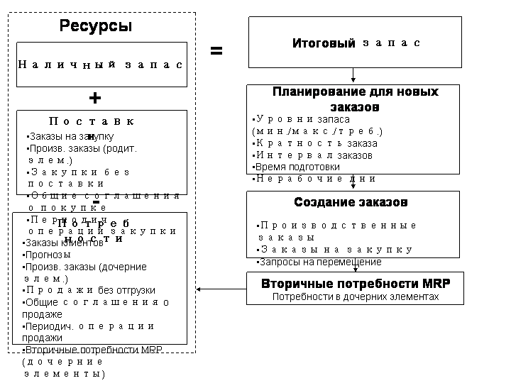 Отображение поясняется сопровождающим текстом. Отображение поясняется сопровождающим текстом.