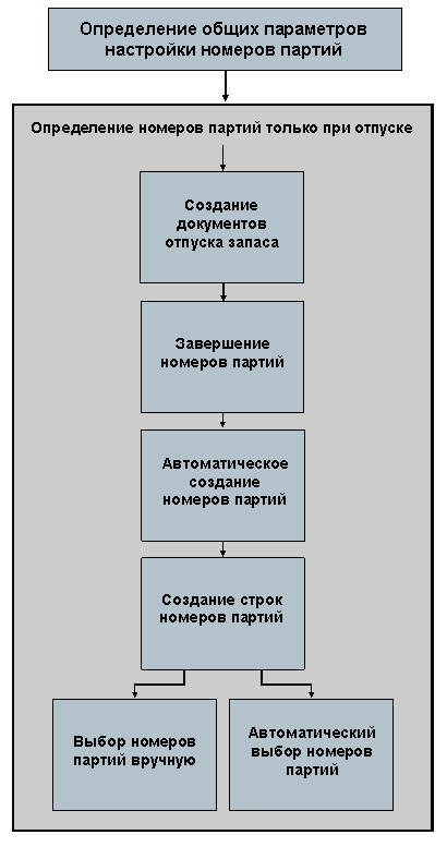 Отображение поясняется сопровождающим текстом.