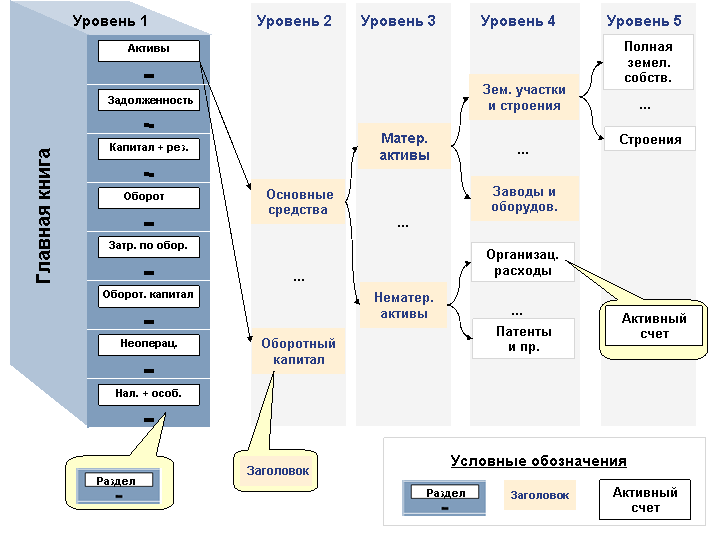 Отображение поясняется сопровождающим текстом. Отображение поясняется сопровождающим текстом.