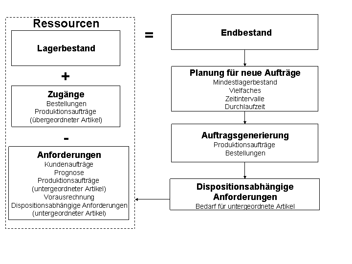 Die Abbildung wird im Begleittext erläutert.