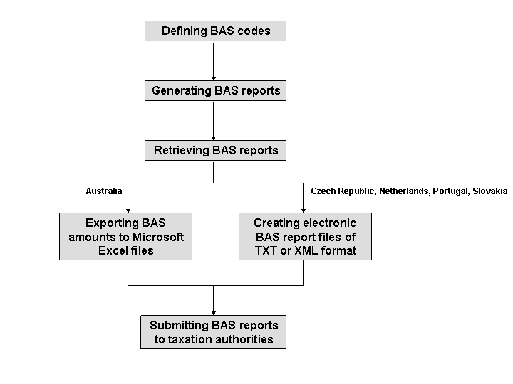 This graphic is explained in the accompanying text.