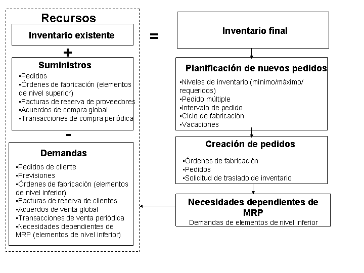 Este gráfico se explica en el texto de acompañamiento