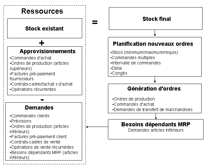 Ce graphique est expliqué dans le texte complémentaire.