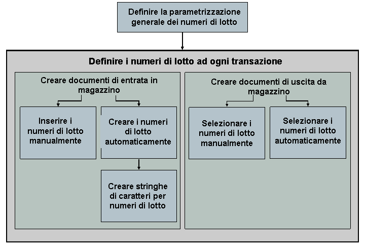 Questo mappaggio è spiegato nel testo accomp.