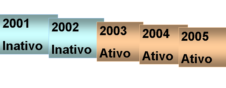 O mapeamento será explicado no texto de acompanhamento