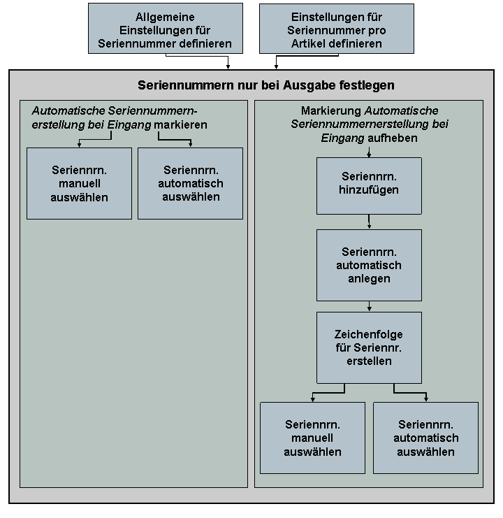 Die Abbildung wird im Begleittext erläutert. Die Abbildung wird im Begleittext erläutert.