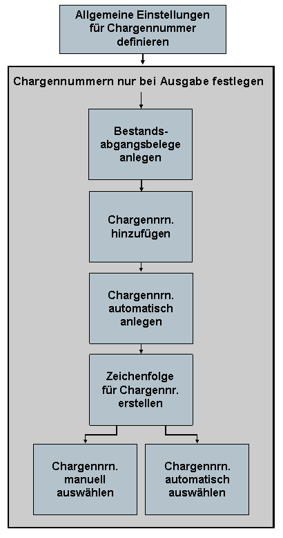 Die Abbildung wird im Begleittext erläutert. Die Abbildung wird im Begleittext erläutert.