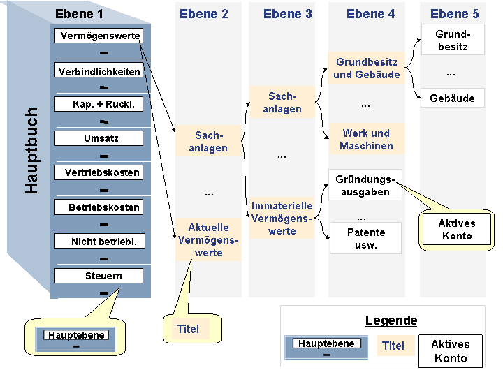 Die Abbildung wird im Begleittext erläutert. Die Abbildung wird im Begleittext erläutert.