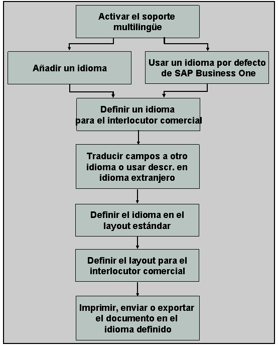 Este gráfico se explica en el texto de acompañamiento Este gráfico se explica en el texto de acompañamiento
