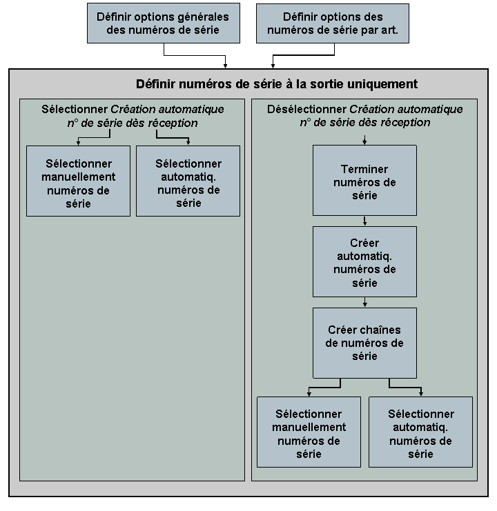 Ce graphique est expliqué dans le texte complémentaire.