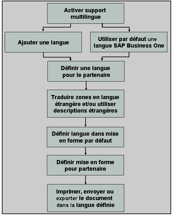 Ce graphique est expliqué dans le texte complémentaire.
