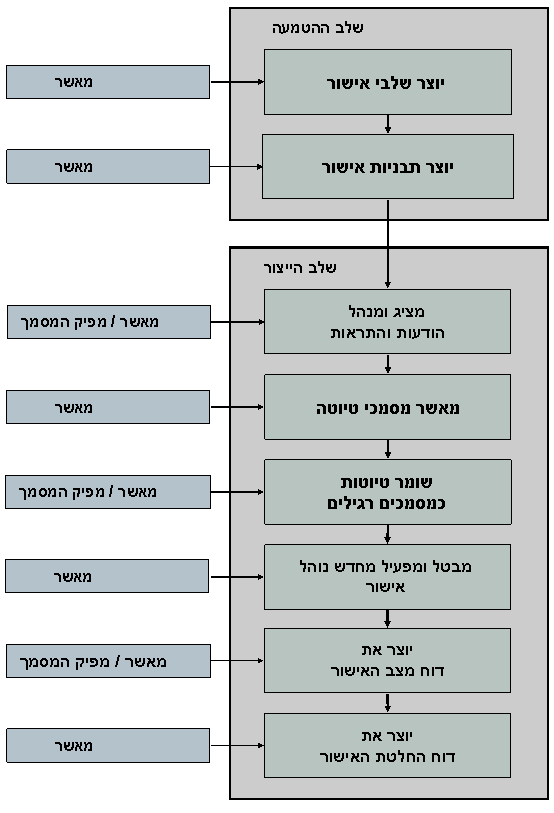 גרפיקה זו מוסברת בטקסט המלווה.