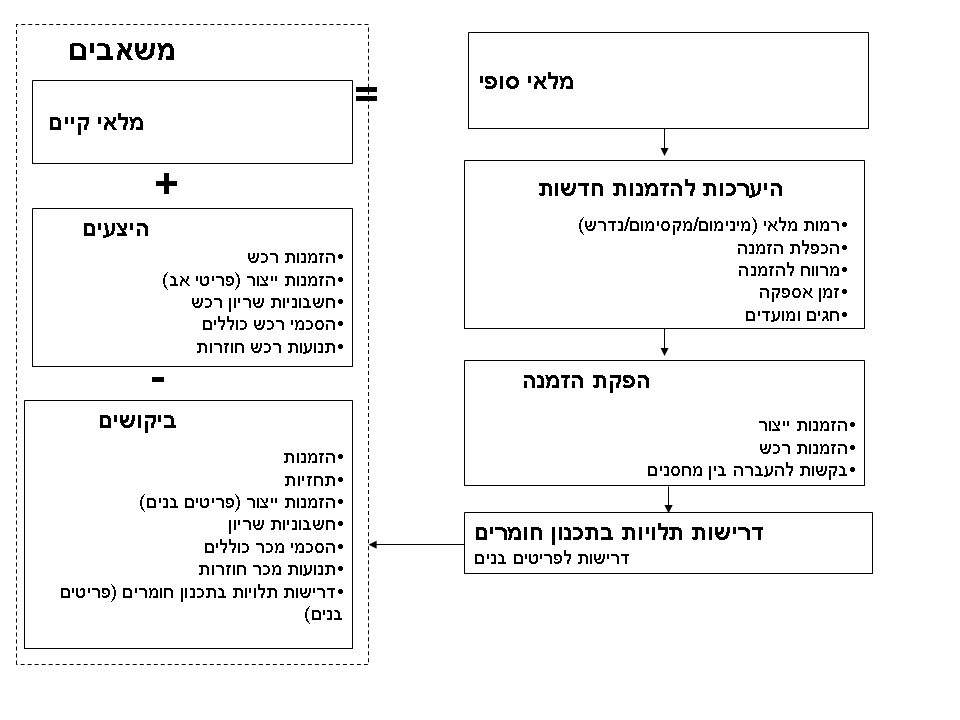 גרפיקה זו מוסברת בטקסט המלווה.